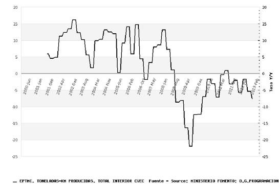 ¿Brotes verdes? Ni están ni se los espera ¿Brotes verdes? Ni están ni se los espera