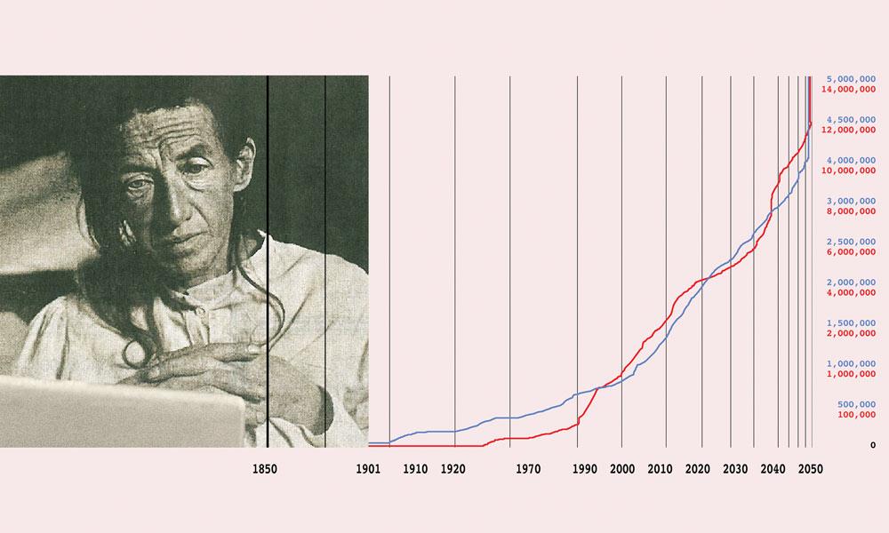 El primer caso de Alzheimer tiene un diagnóstico completo después de 106 años curva-progresion-estadisticas-alzheimer-epidemia