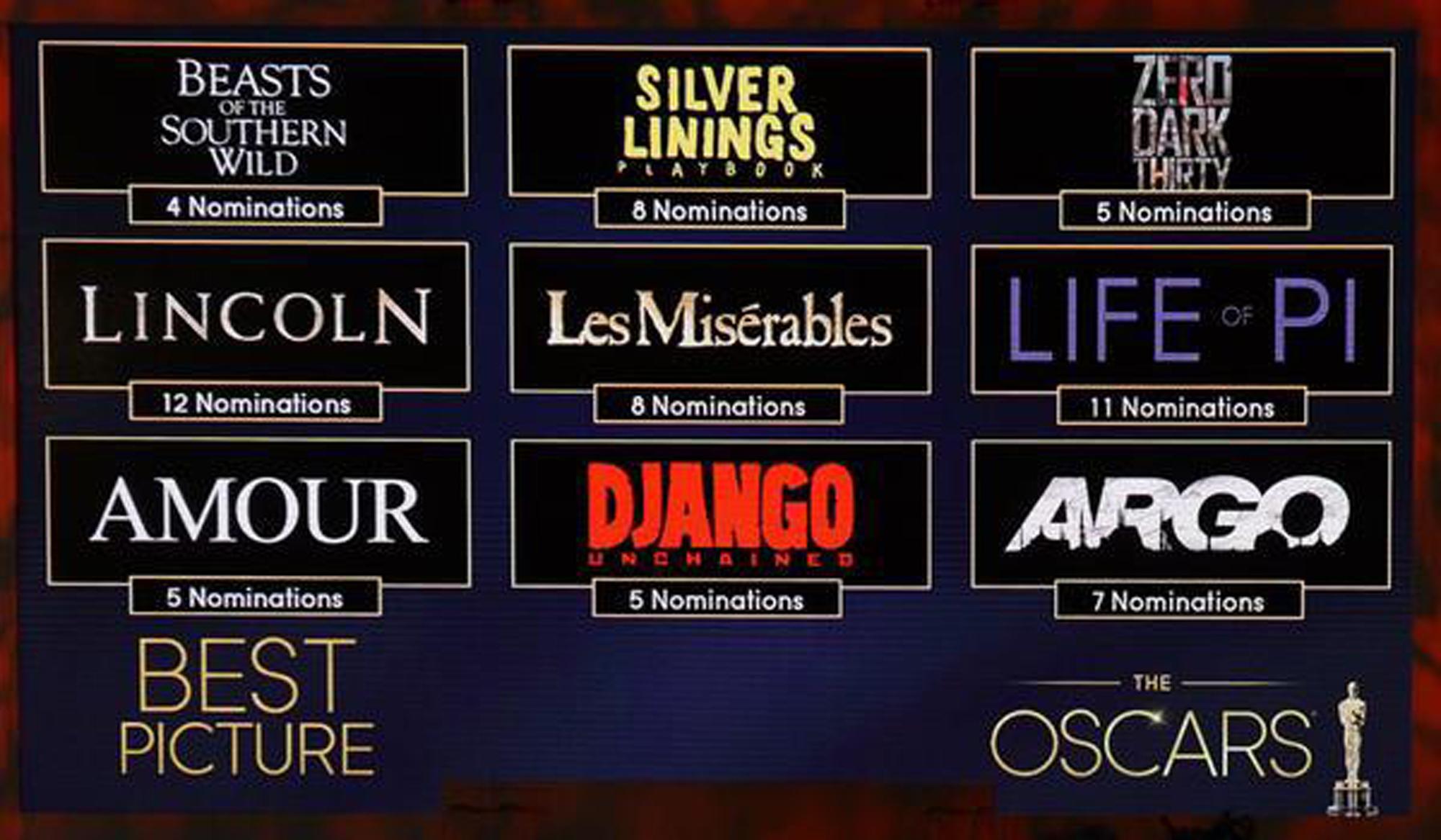 Nominaciones a los Oscar 2013