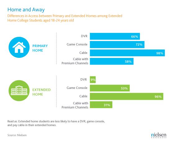 Comportamiento: la influencia de la universidad en el consumo de medios 5946_Extended_Home_Wire_Post_D2