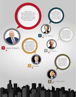 Los 10 CEO más importantes de la historia Los 10 CEO más importantes de la historia