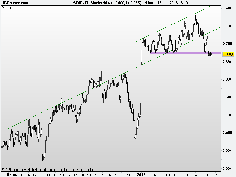 a-16-1-TR-EU Stocks 50 (-)