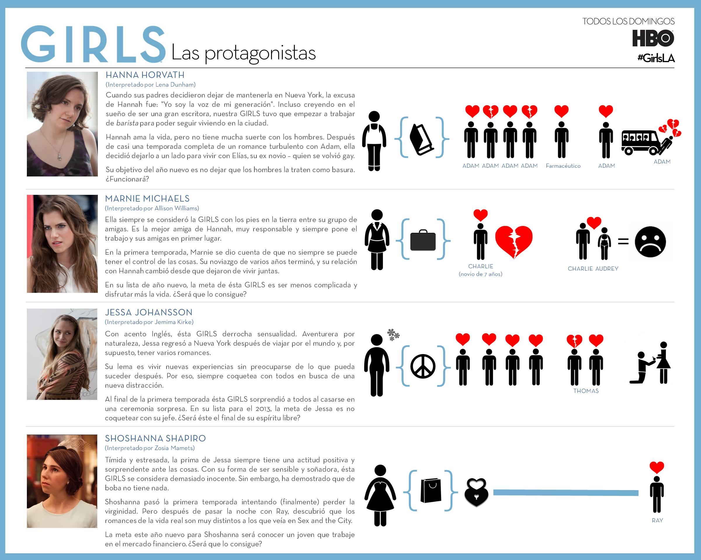 GIRLS_Infrographic_LA