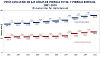 La estadística de la pobreza: cuestiones simples (I)