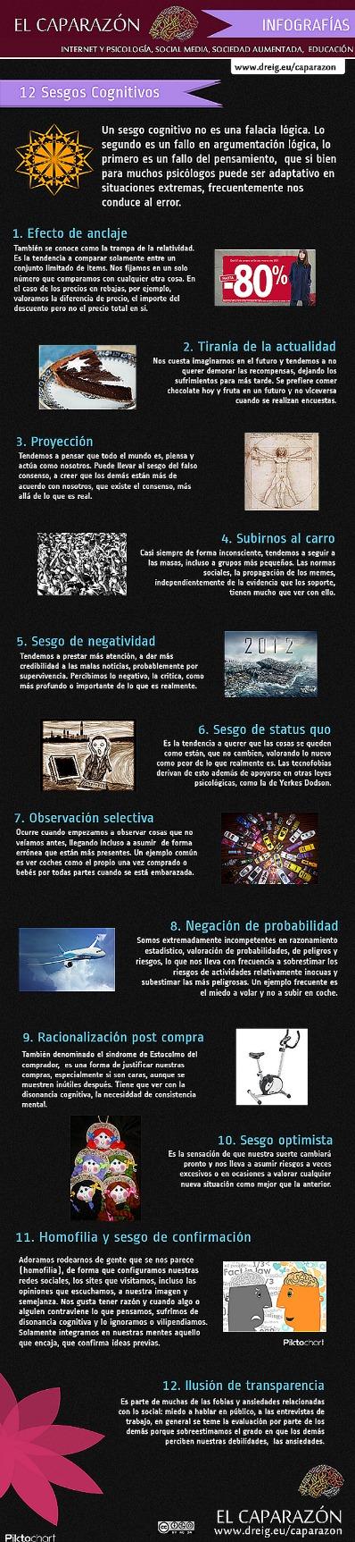 Los 12 principales sesgos cognitivos en una Infografía. 1358675846549-12_sesgos-cognitivos_reduc.jpg
