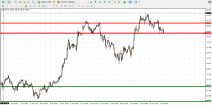 El eur/jpy en un nivel importante eurjpy