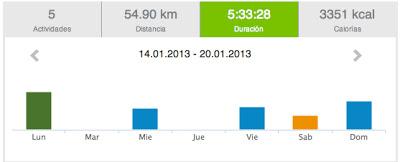 Running 2013 y... 3: 54.90 km de lo más variados!!! Running 2013 y... 3: 54.90 km de lo más variados!!!