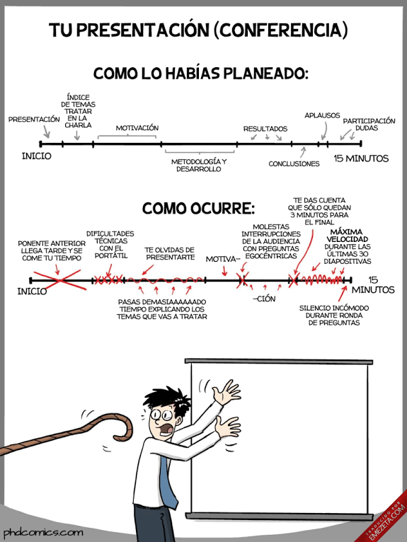 Humor geek: lo que esperamos de una conferencia y lo que en realidad nos sucede conferencias-plan-despues-