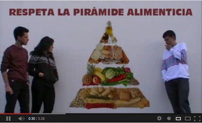 La pirámide nutricional explicada de otra manera La pirámide nutricional explicada de otra manera