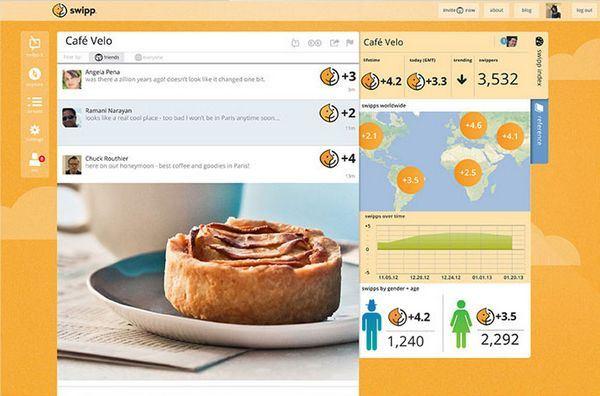Swipp, plataforma que compila las expresiones sociales y las convierte en contenido de mucho más valor informativo swipp-web