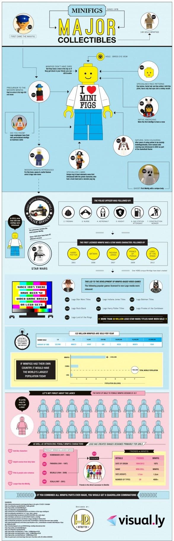 Todo lo que debes conocer de los LEGO Minifigs LEGO Minifigs