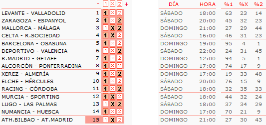 pronosticos-analisis-quiniela-futbol-jornada-30