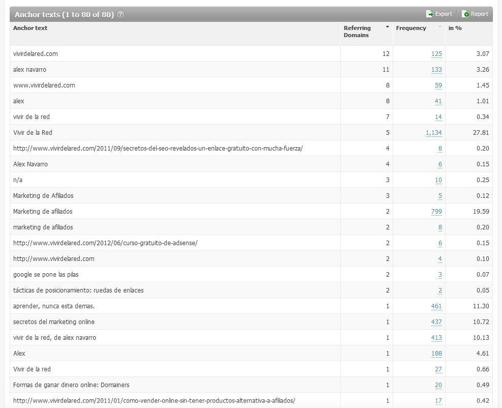 anchor text Curso de SEO – Posicionamiento Web Paso a Paso