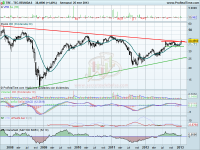 TEC.REUNIDAS 28012013 Técnicas Reunidas: ¡Dos mejor que una!