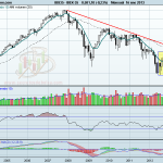 IBEX-35 mensual 17012013 El Ibex 35 se enfrenta a una directriz bajista