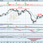 REPSOL 15012013 Repsol YPF: Buen aspecto técnico