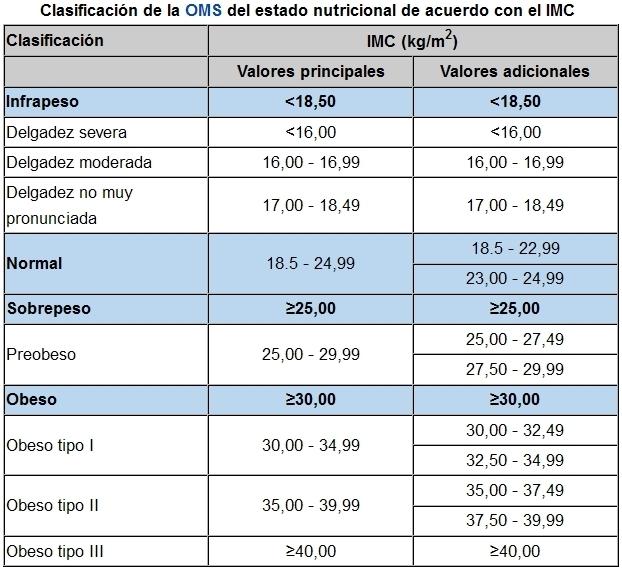 Hipertensión Arterial - Taringa! Hipertensión Arterial - Taringa!