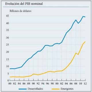 Globalidad de una crisis que entierra una época