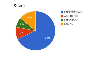 Gráfico origen 