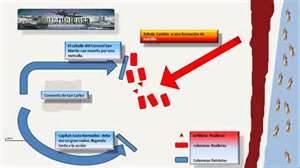 ¿BATALLA O ESCARAMUZA? ¿BATALLA O ESCARAMUZA?