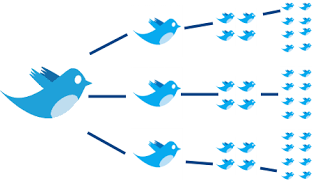 Como conseguir trafico cualificado de Twitter