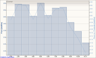 Cursa Bombers 2012 Cursa Bombers 2012