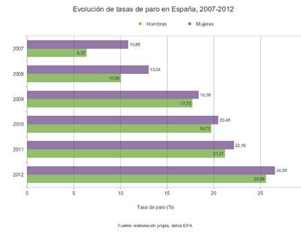 Brechas de género y ’low cost’ salarial de Europa Brechas de género y ’low cost’ salarial de Europa
