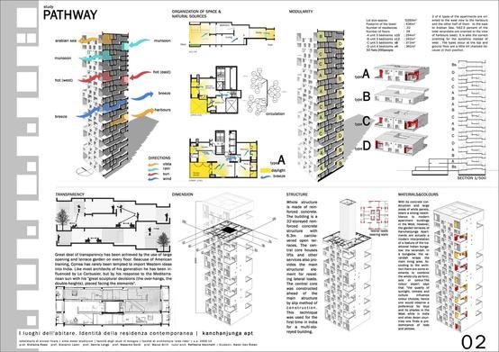 Charles Correa_Kanchanjunga Apartments Charles Correa_Kanchanjunga Apartments