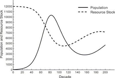 Los rapanui contra la propiedad privada Los rapanui contra la propiedad privada