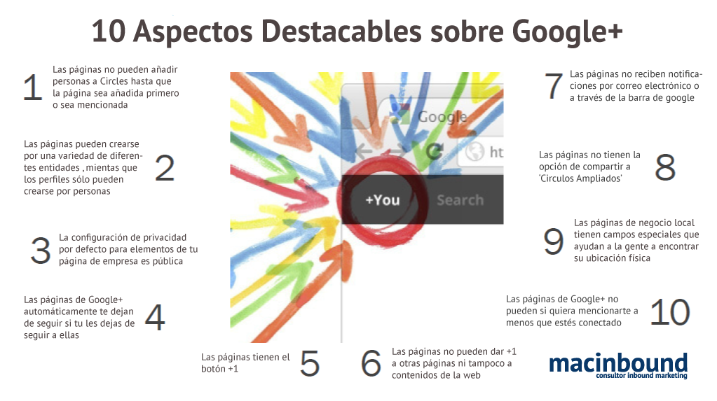 10 aspectos destacables sobre Google +