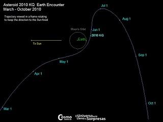 Un objeto cercano a la Tierra es, probablemente, parte de un cohete Un objeto cercano a la Tierra es, probablemente, parte de un cohete