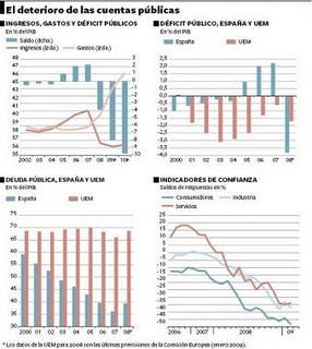 ¿Hay que pensar mejor o peor de ZP tras los recortes? ¿Hay que pensar mejor o peor de ZP tras los recortes?