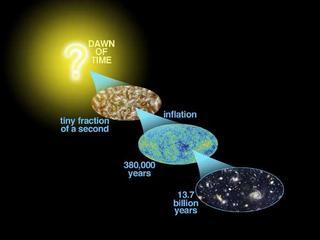 La dimensión (divina) del Universo