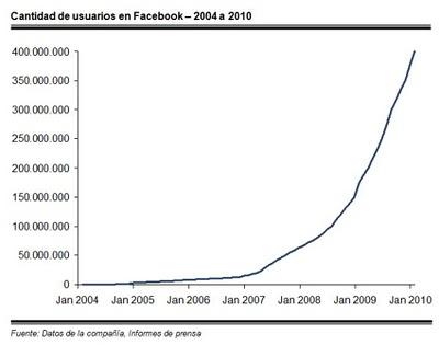 Facebook Facebook