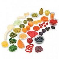 Importancia de los colores en las frutas y verduras