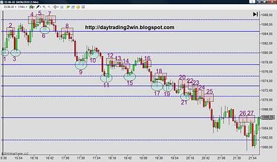 ANALISIS SOPORTES-RESISTENCIAS MINI SP 500 ANALISIS SOPORTES-RESISTENCIAS MINI SP 500