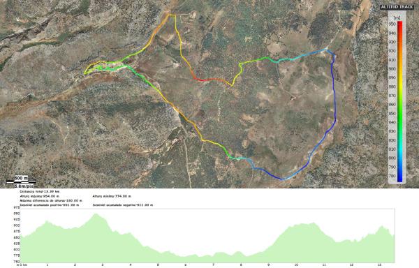 II Trail Urbana Villaluenga del Rosario mapa y perfil mayores