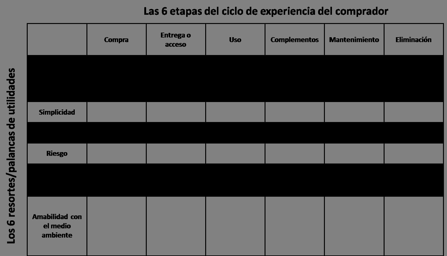 El Mapa de Utilidad. Una herramienta para conocerte y conocer a la competencia