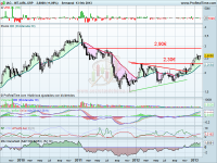 Análisis técnico de IAG a 14 de febrero de 2013 Análisis técnico de IAG a 14 de febrero de 2013