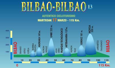 XXV Marcha Cicloturista Bilbao-Bilbao