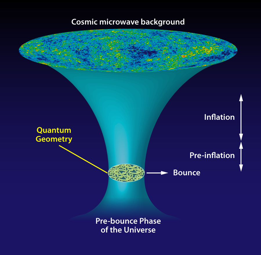 Resultado de imagen de La inflación del universo primitivo