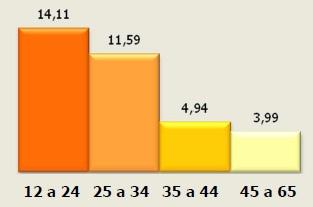 Lentes de contacto (I): Usuarios en España Lentes de contacto (I): Usuarios en España