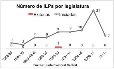 El poder de los ciudadanos El poder de los ciudadanos