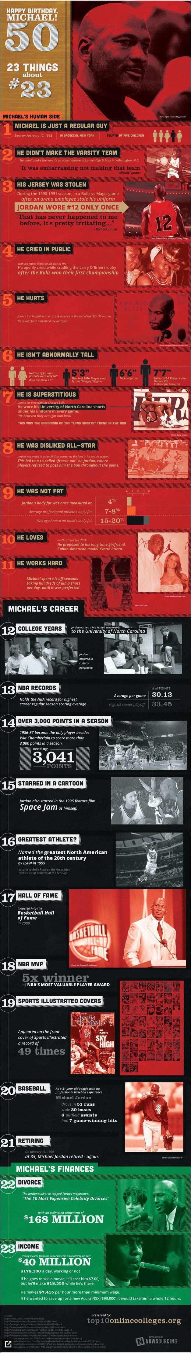 Michael Jordan cumplió 50 años, 23 hechos de su vida y sus mejores 50 jugadas michael-jordan-23