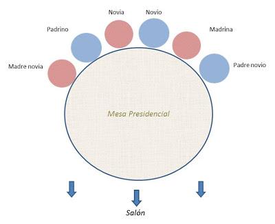 Colocación de mesa presidencial con forma redonda Colocación de mesa presidencial con forma redonda