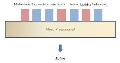 Colocación de mesa presidencial con forma rectagular (Cuándo se trata de una boda religiosa y se invita al sacerdote) Colocación de mesa presidencial con forma rectagular (Cuándo se trata de una boda religiosa y se invita al sacerdote)