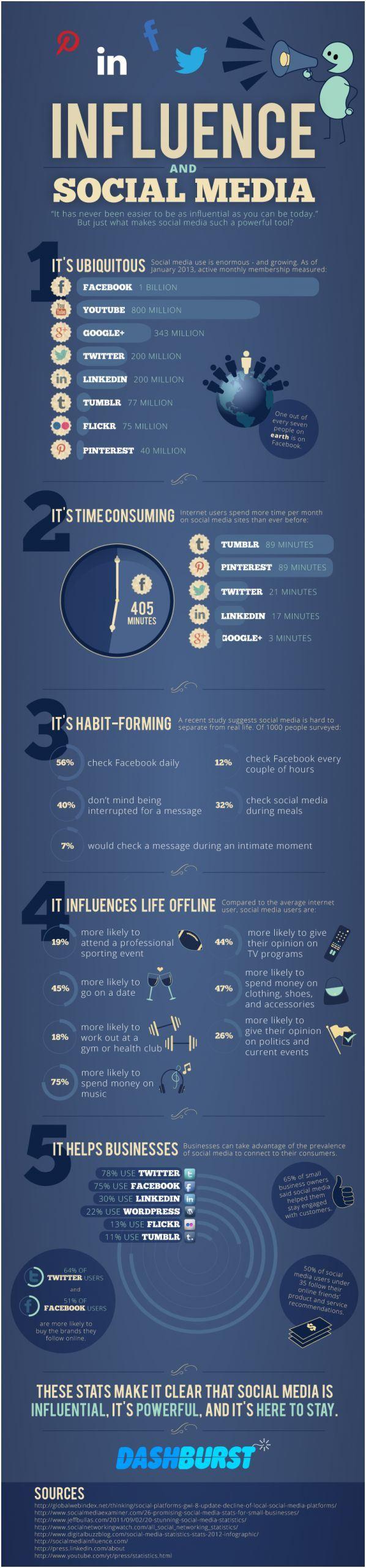 ¿Qué hace que los medios sociales sean tan influyentes? social-media-influencia