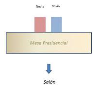 Protocolo en la Colocación de la Mesa Presidencial (II)
