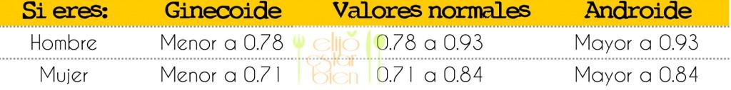 Cuál es mi peso ideal y otros indicadores de salud Cuál es mi peso ideal y otros indicadores de salud
