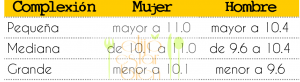 Cuál es mi peso ideal y otros indicadores de salud como saber mi complexion